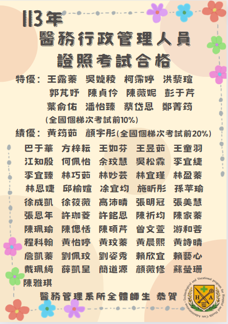 賀！賀！賀！ 嘉藥醫管系就是紅不讓 113年醫務行政管理人員證照通過證照考試人數全國之冠 共有12名同學為全國前10%之佳績 進修部二技通過率100%